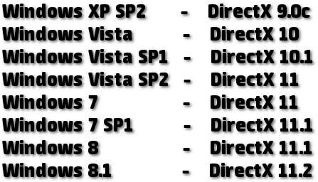  DirectX 11  Windows 7